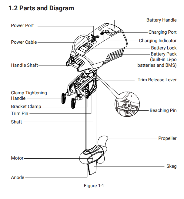 Spirit 1.0 Evo Tiller Handle Shaft