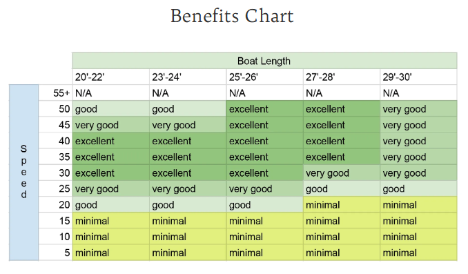 Hydrofin Super Ride XL Tritoon Kit
