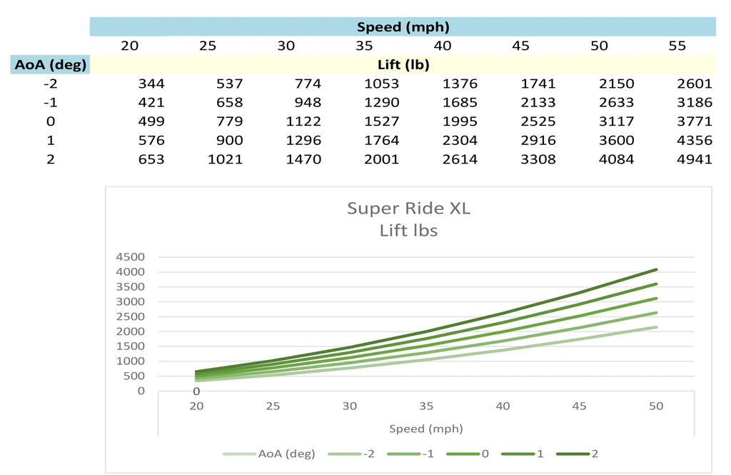 Hydrofin Super Ride XL Tritoon Kit